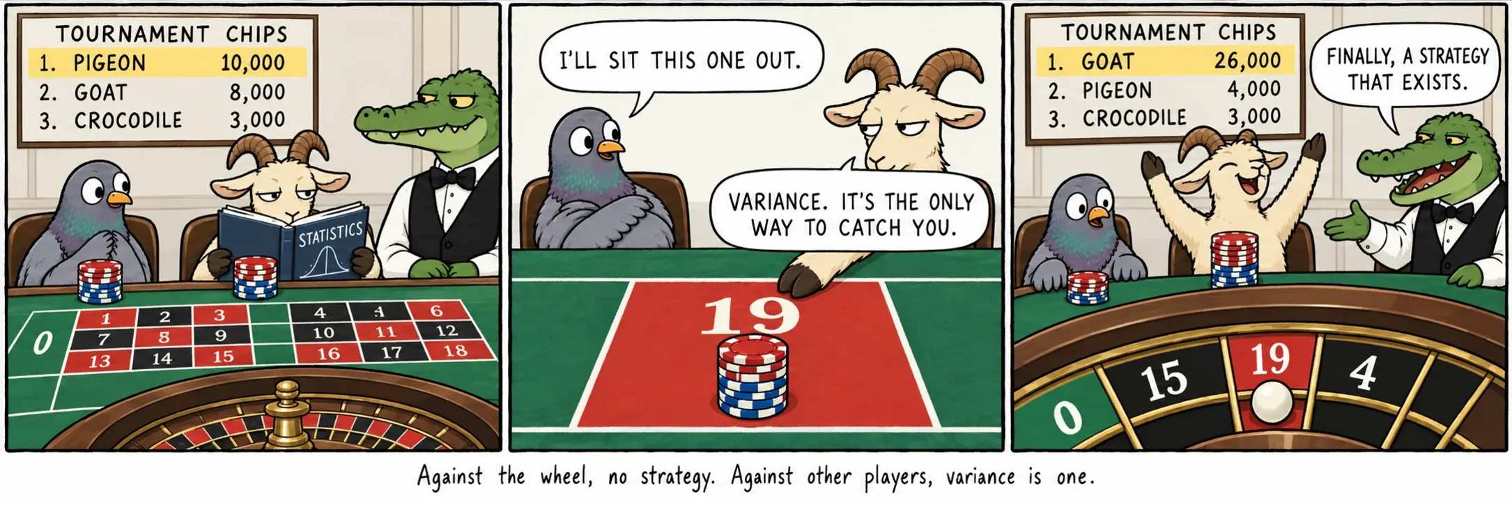 Protiv točka nema strategije. Protiv drugih igrača, varijansa je strategija.