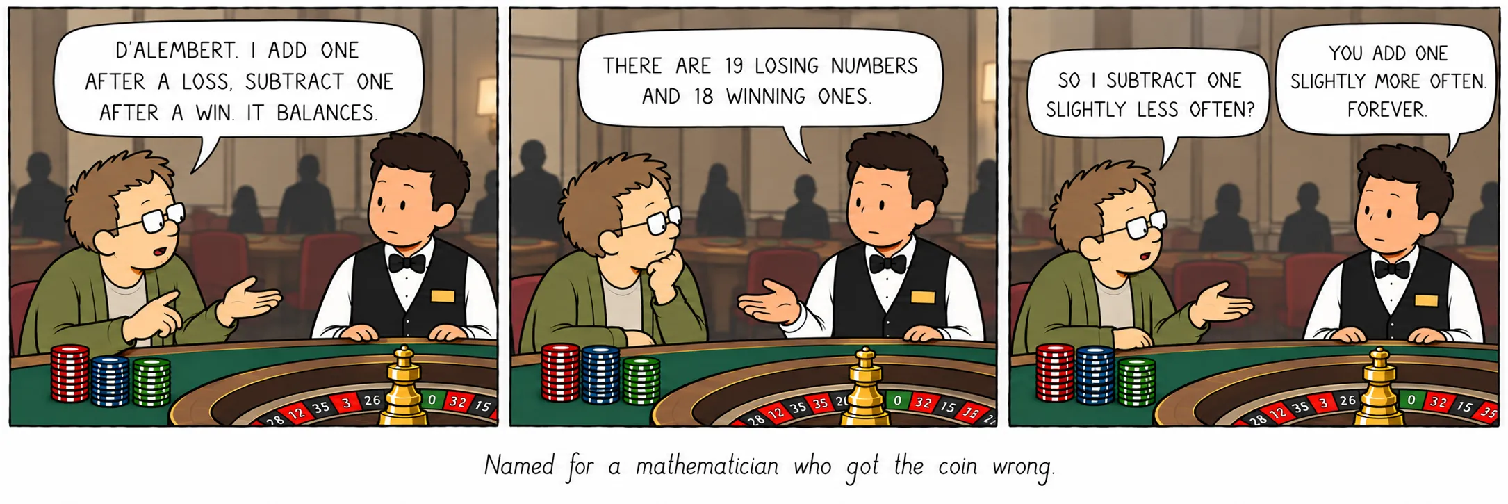 Nazvan po matematičaru koji je pogrešno shvatio novčić.